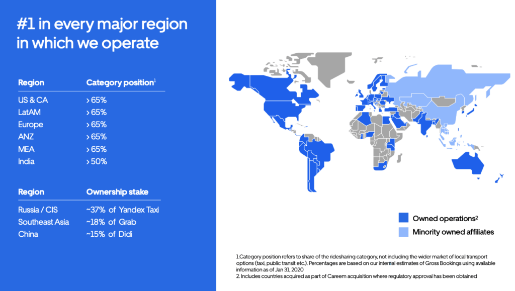 The Impact of Uber in Brazil – How Uber has transformed the on-demand  economy