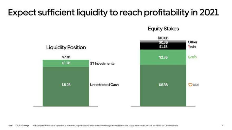 How Uber Makes Money Now - CB Insights Research