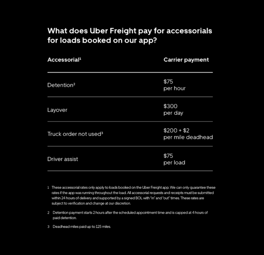 How Uber Makes Money Now - CB Insights Research