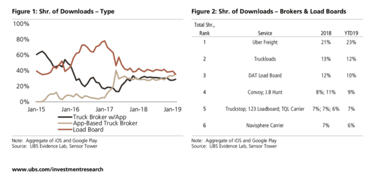 How Uber Makes Money Now - CB Insights Research