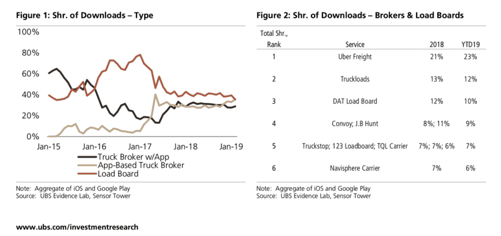 The Impact of Uber in Brazil – How Uber has transformed the on-demand  economy