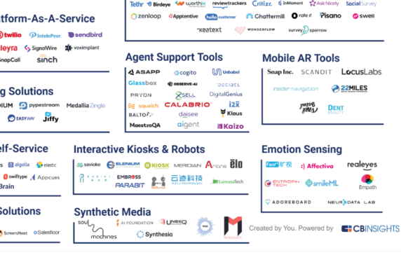 Tech Market Map Report: Travel Customer Service Tech - Cb Insights Research