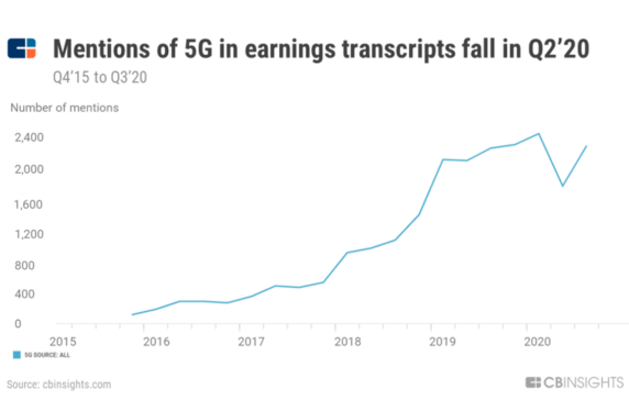 Where Comcast, Verizon, And Other Leading Telecoms Are Placing Their Bets On The Future