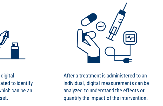 How Digital Biomarkers Can Help Advance Precision Medicine
