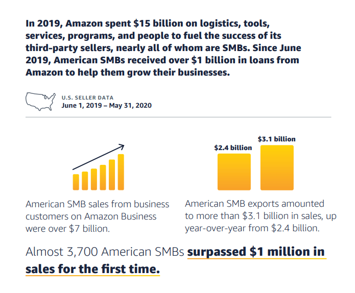 The 9 Industries Amazon Could Disrupt Next Cb Insights Research