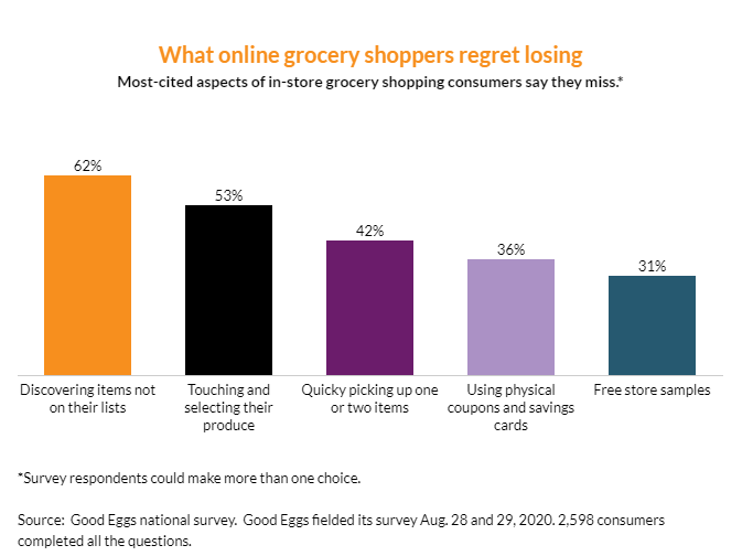 The 9 Industries Amazon Could Disrupt Next Cb Insights Research