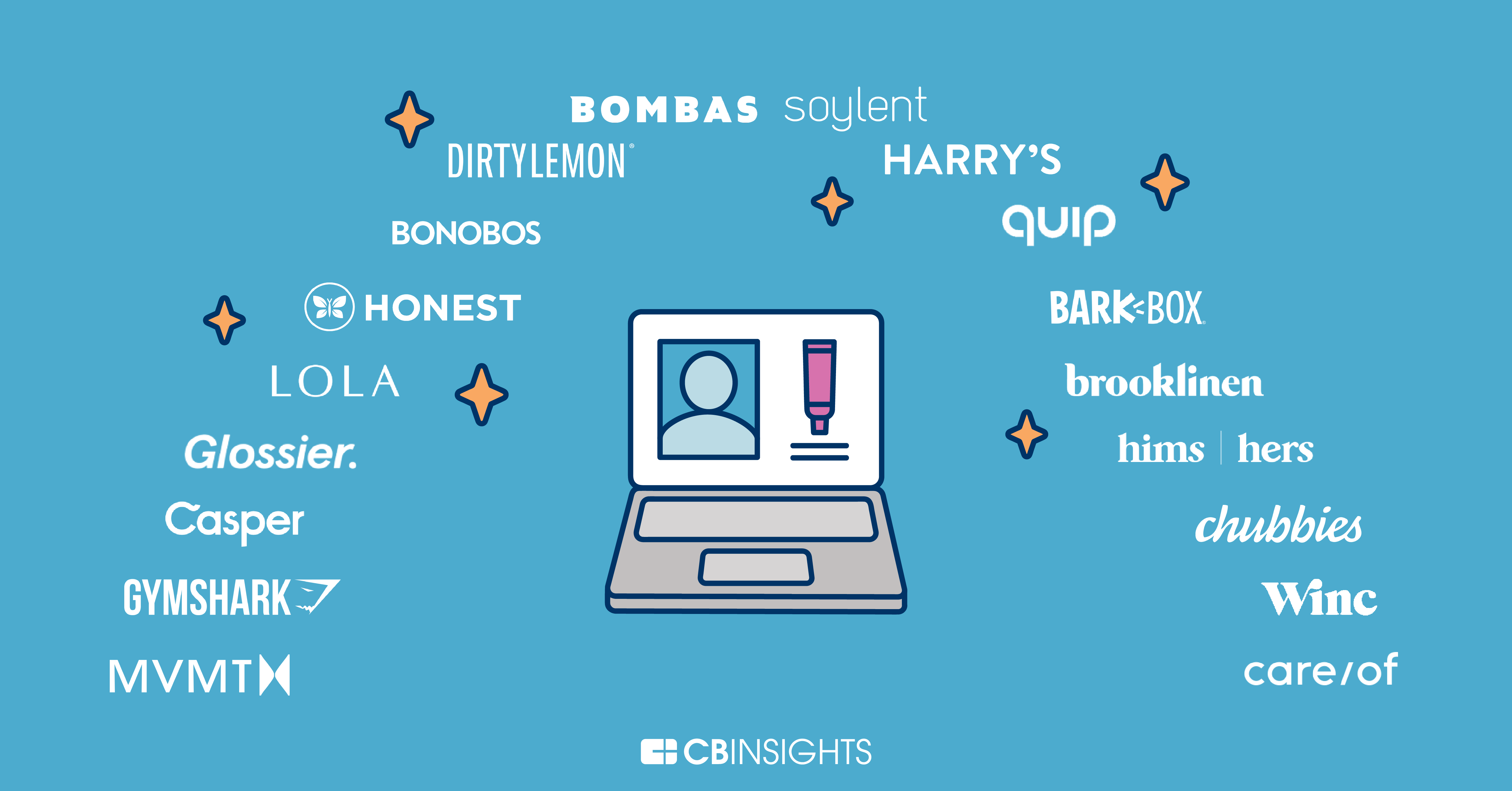 https://research-assets.cbinsights.com/2020/12/03184201/D2C-Success-Stories-Logos.png