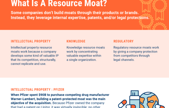 The Resource Moat: How Companies Like Pfizer And Disney Have Used Patents And More To Gain A Competitive Edge