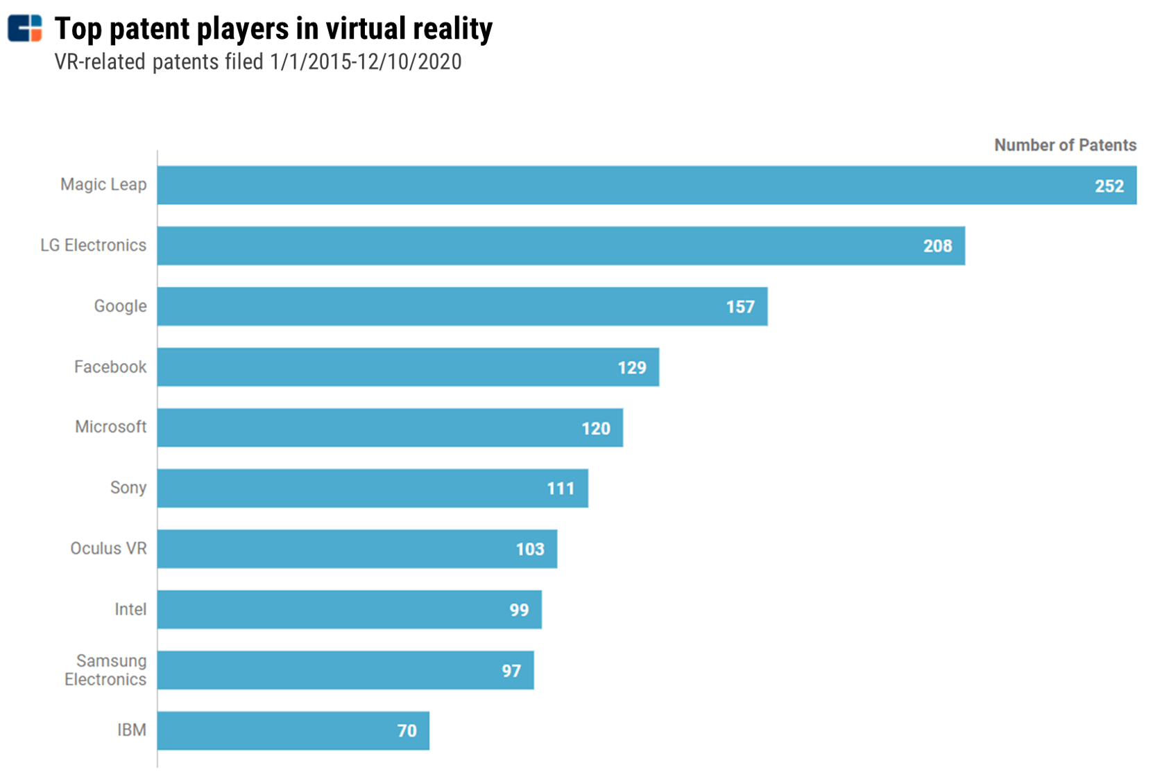 How Virtual Reality Is Transforming Education Tech And Training Cb Insights Research