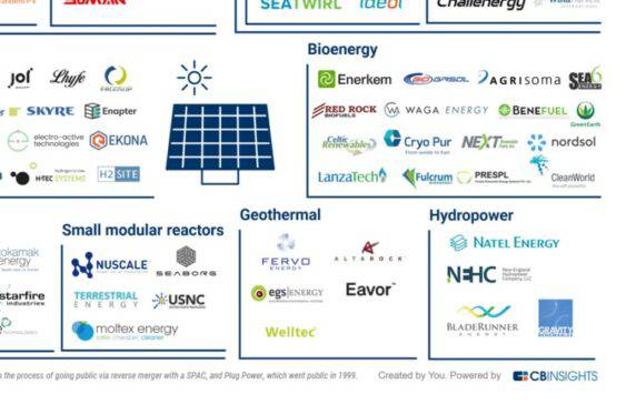 Renewable Energy Companies Minneapolis