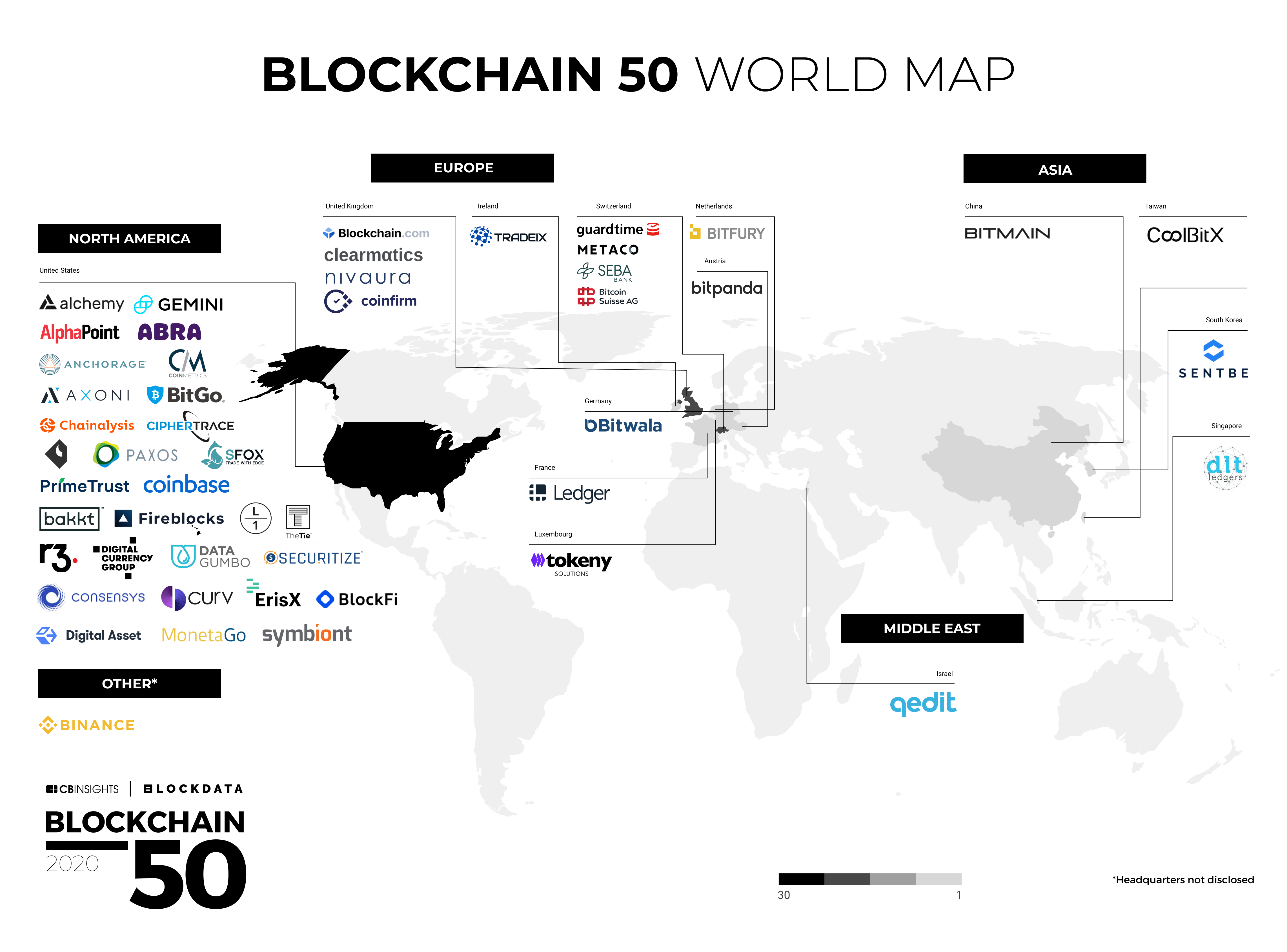 main blockchain companies