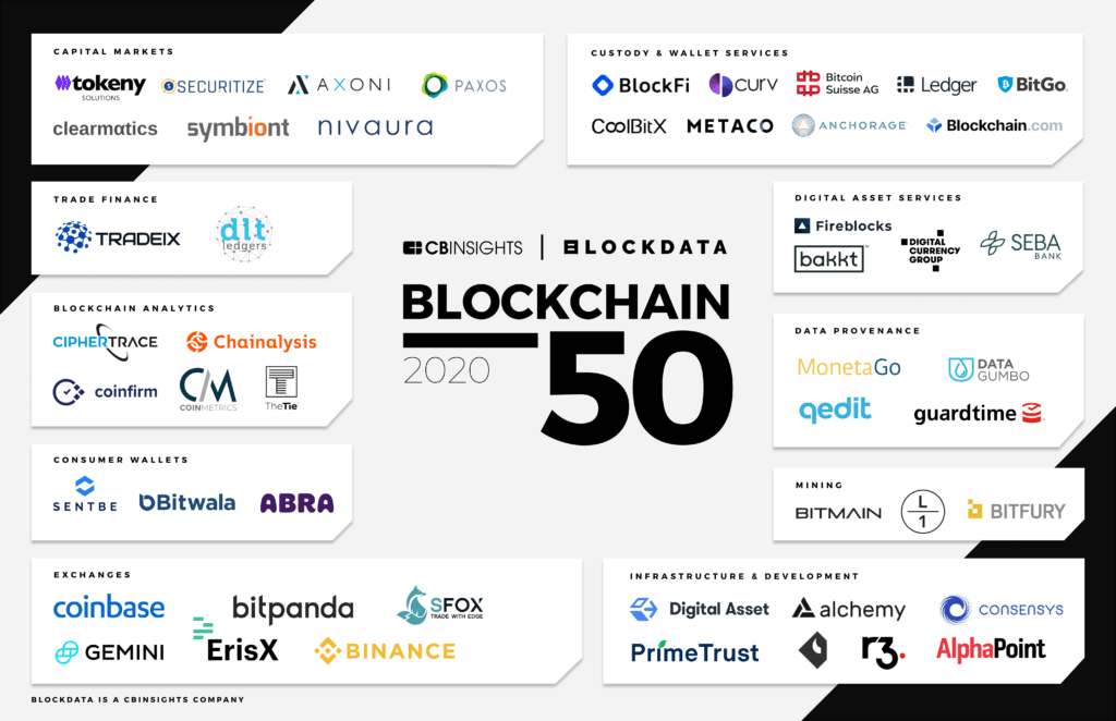 New Blockchain Companies