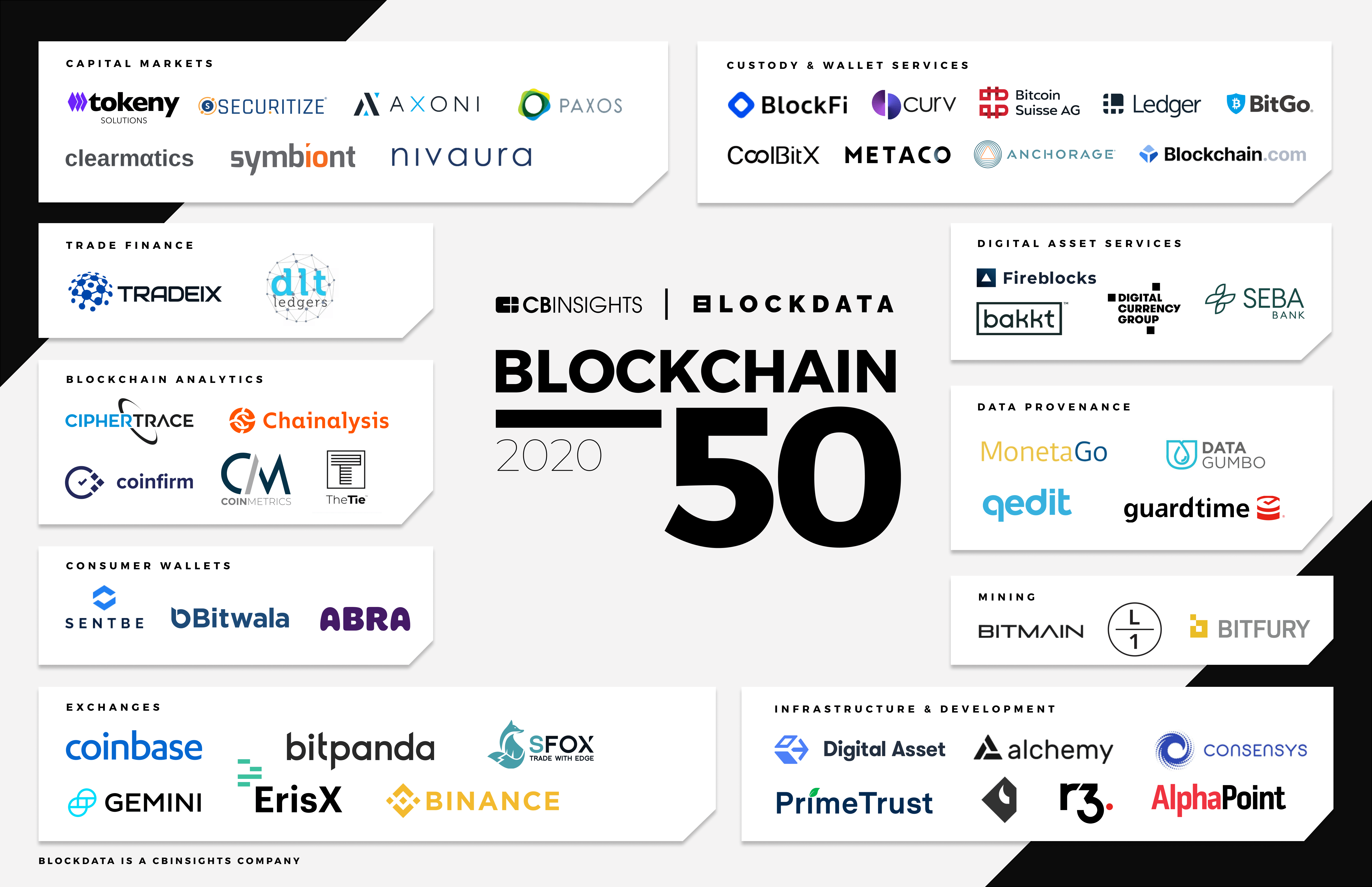 companies using blockchain