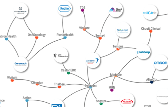 Here’s How Big Pharma Is Partnering To Transform Clinical Trials