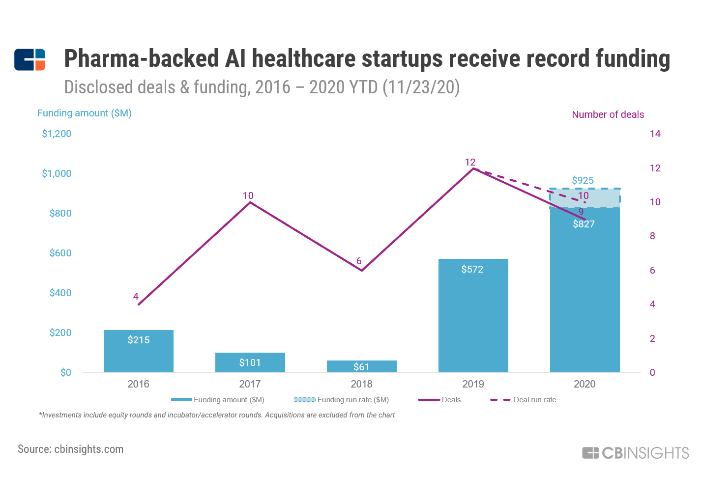 IAG is Leading AI powered Drug Development and Precision Medicine