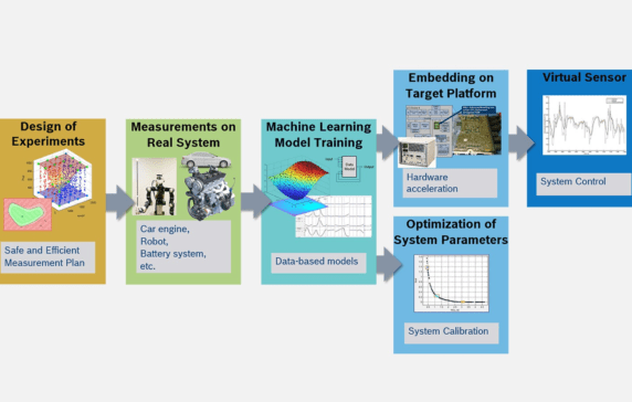 How AI Could Shape Manufacturing Maintenance & Security
