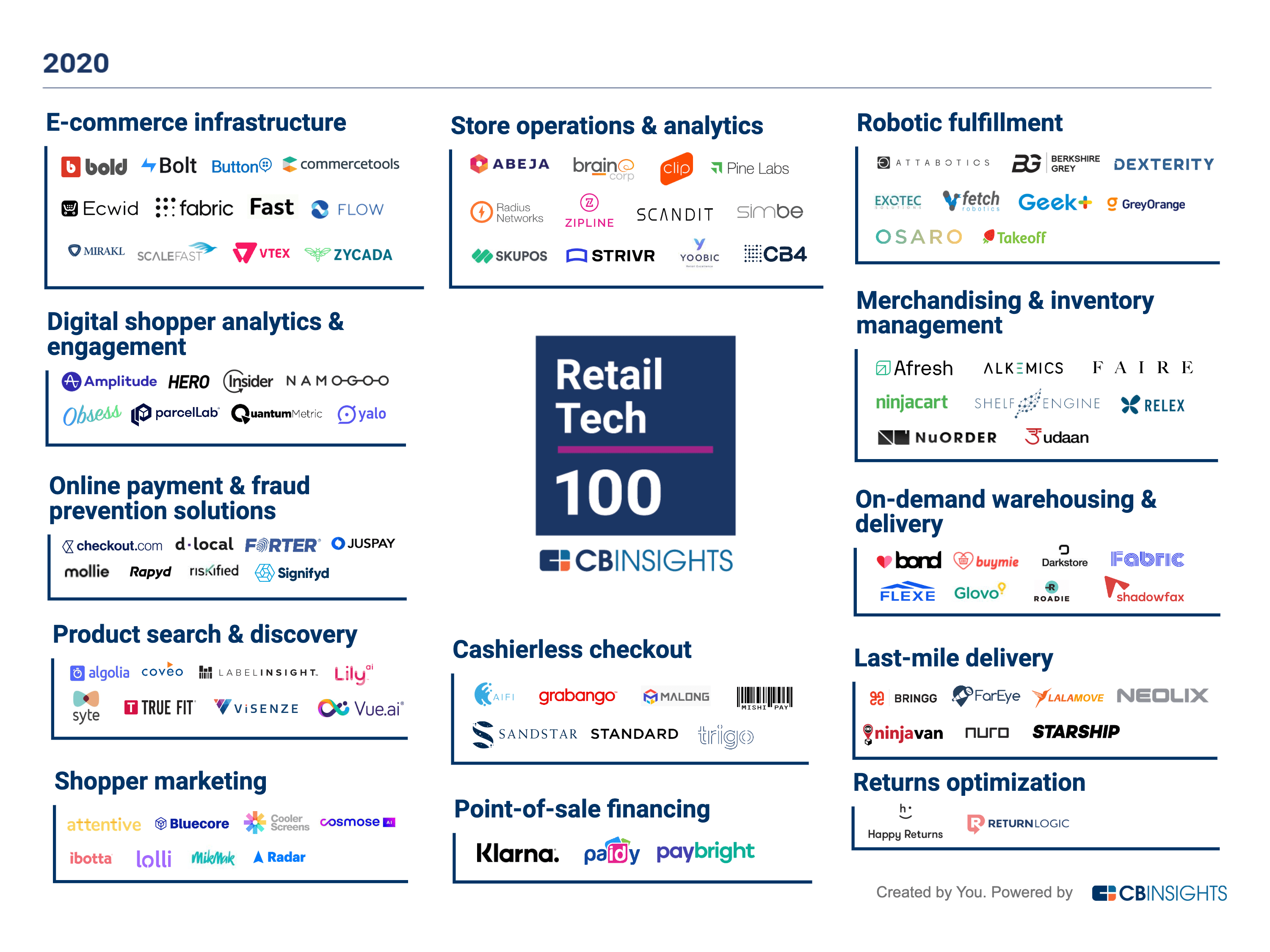 What 59% of Klarna's Consumer Study Group Says About Robots in