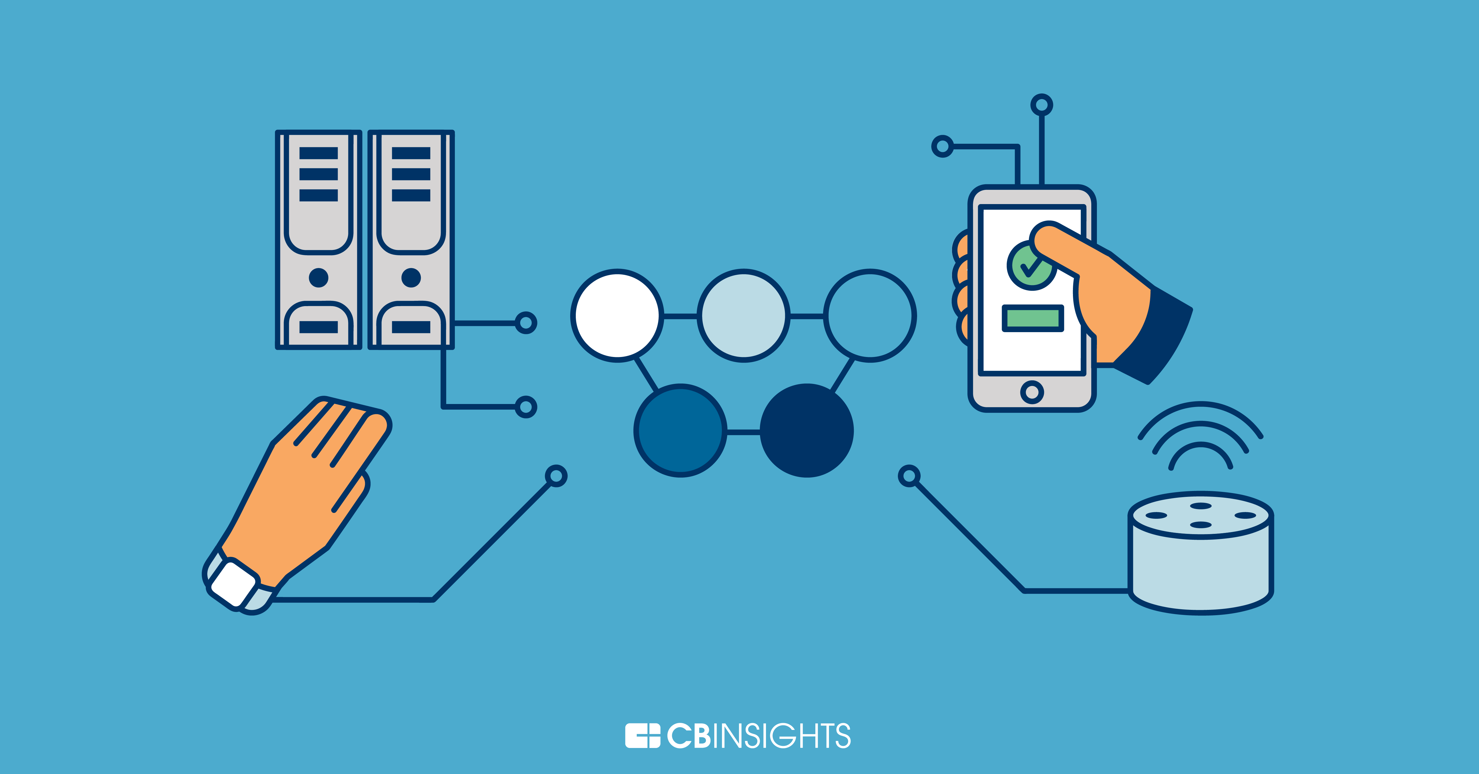 Big Tech News Website