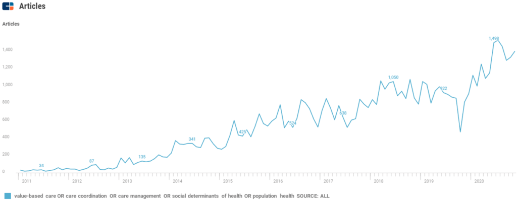 150+ Private Companies Driving The Transformation To Value-Based Care ...