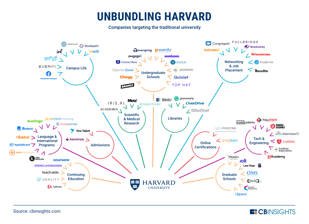 The companies targeting the traditional university