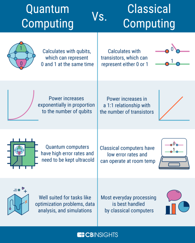 Kvantinė ir klasikinė skaičiavimo infografika