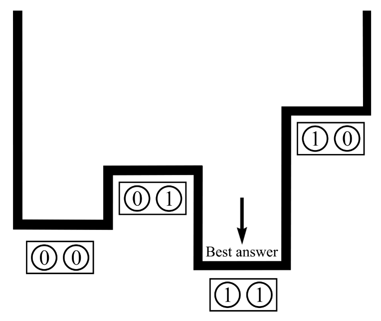 Kvantinė atkaitinimo schema