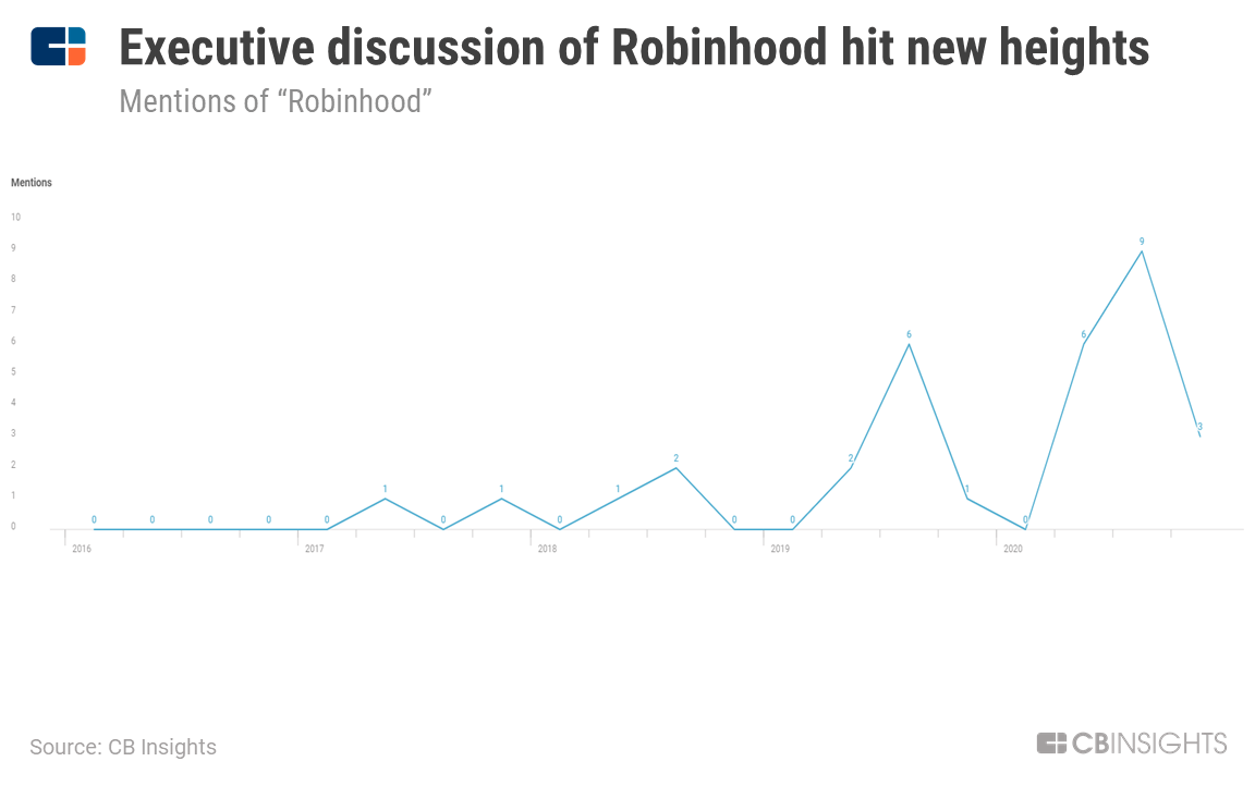 How Robinhood Makes Money - CB Insights Research