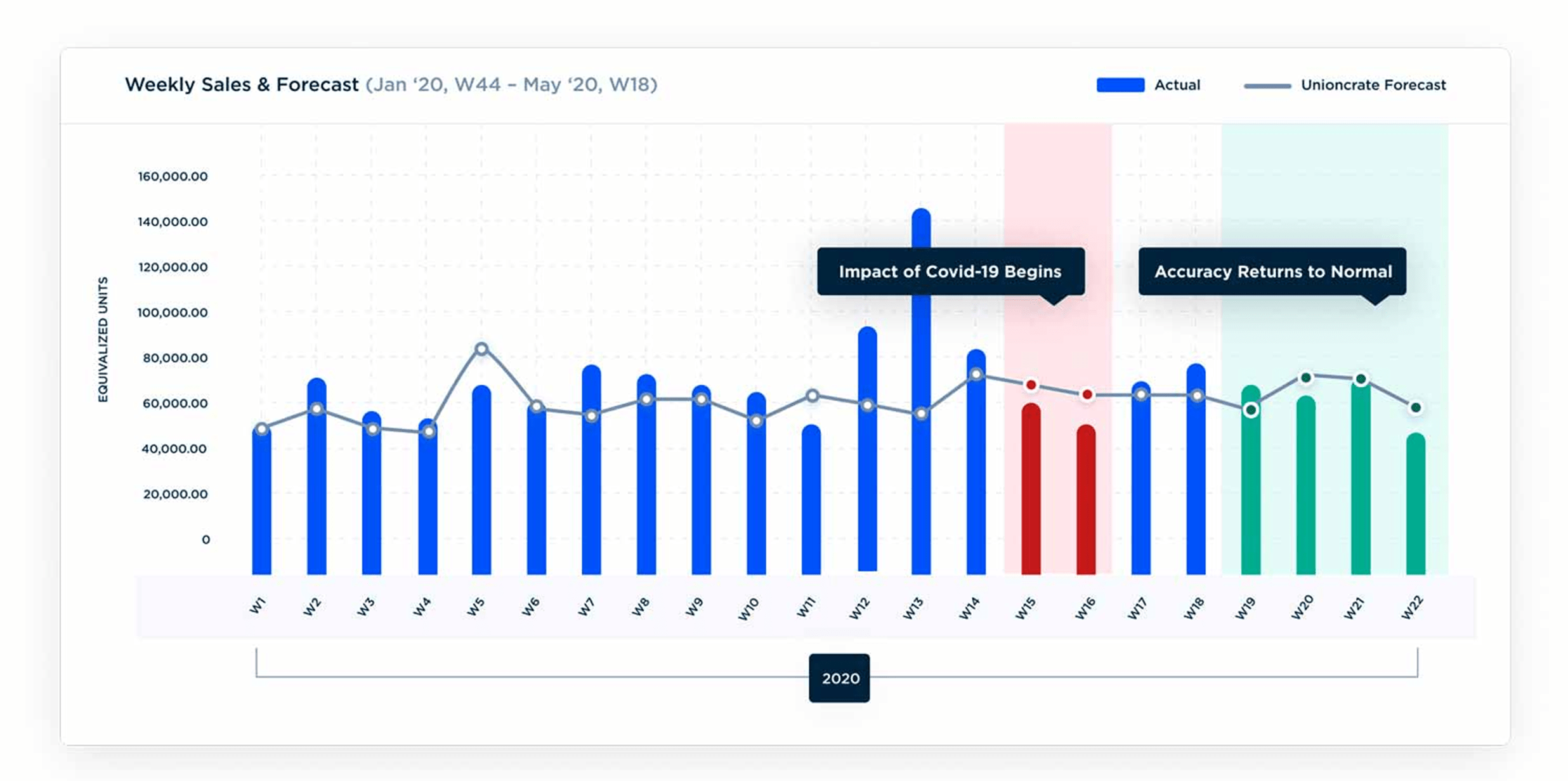 Manufacturers Are Leaning On AI To Revamp Outbound Logistics - CB Insights  Research