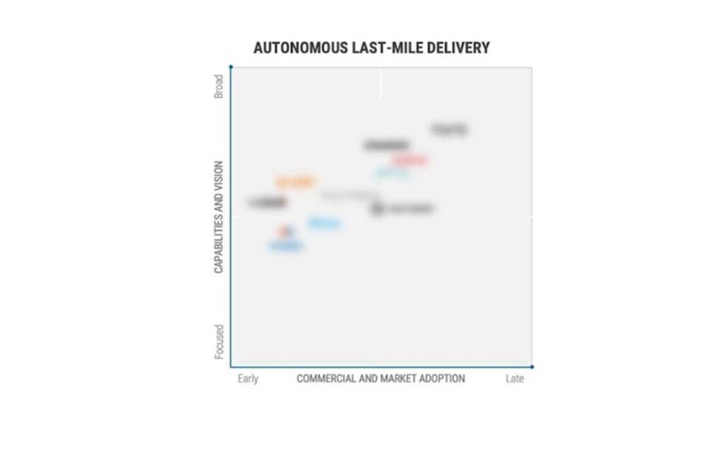 Tech Market Map Report — New Products & Services For Retail In Cleaning &  Sanitation Tech - CB Insights Research