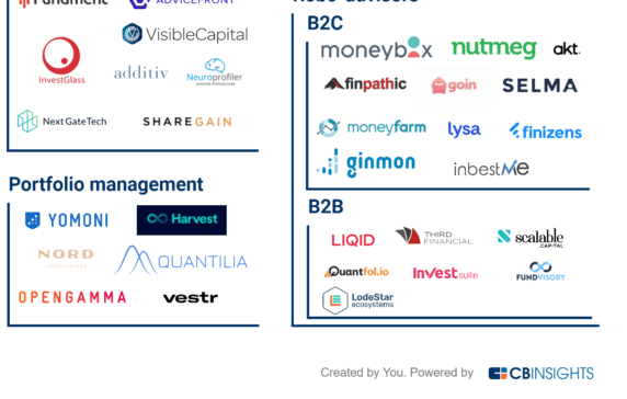 75-companies-reinventing-wealth-management-in-europe-cb-insights