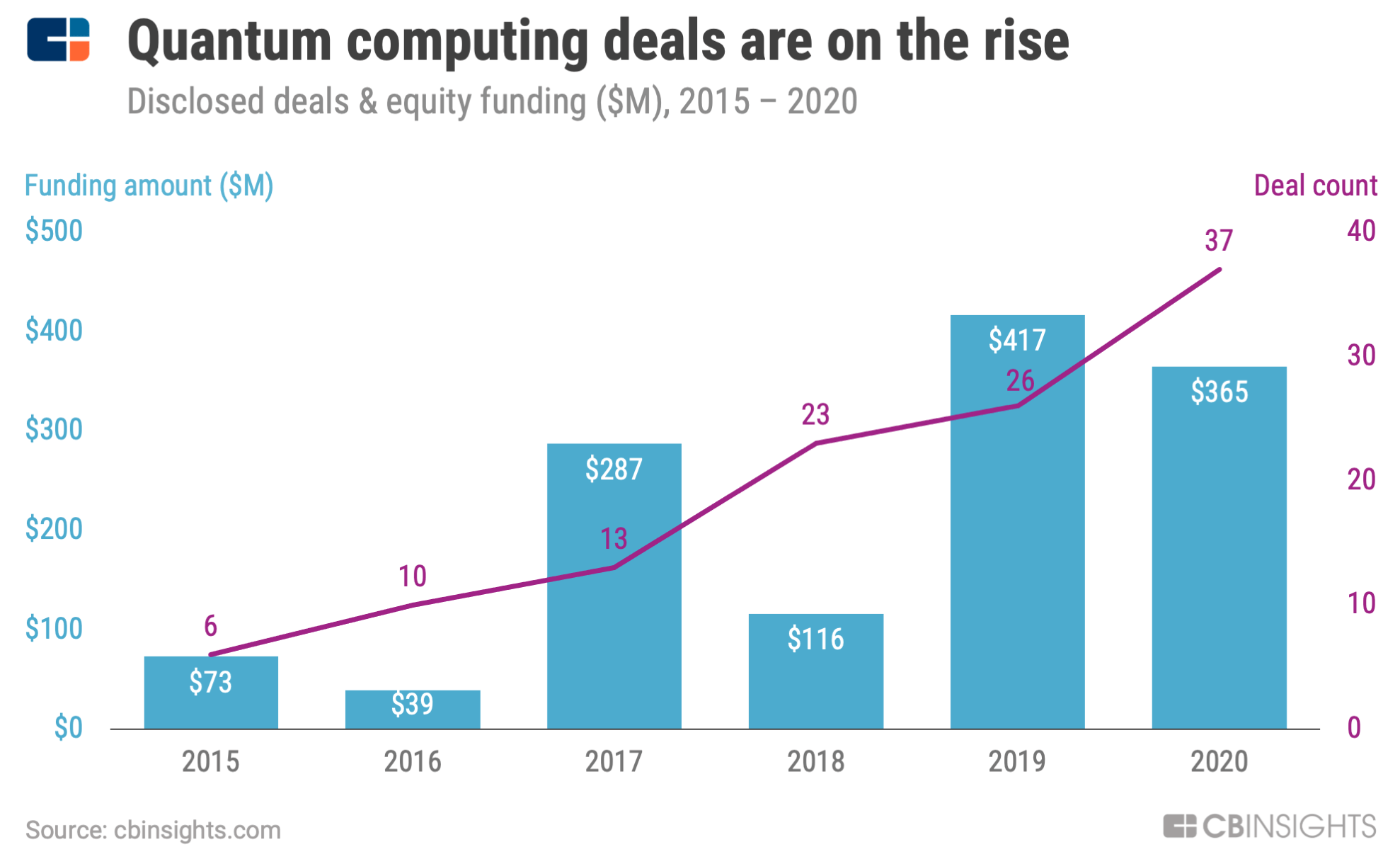 what-is-quantum-computing-definition-industry-trends-benefits-explained