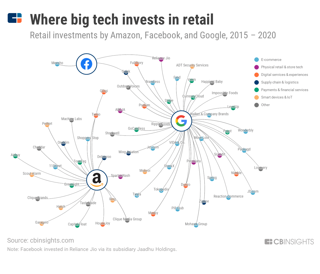 Unbundling LVMH: How Traditional Luxury Retail Is Being Disrupted - CB  Insights Research