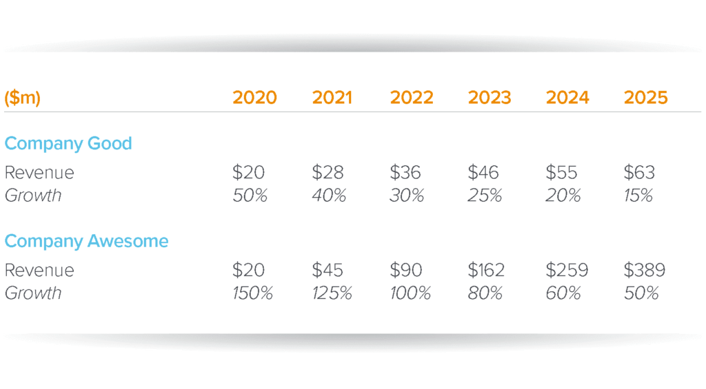 how-to-value-a-company-an-in-depth-guide-to-the-business-valuation