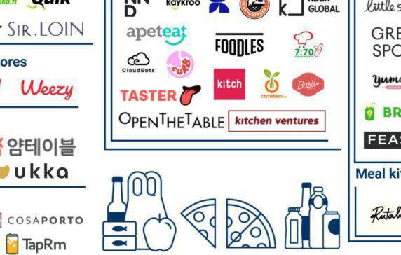 60+ early-stage companies reshaping food & meal delivery