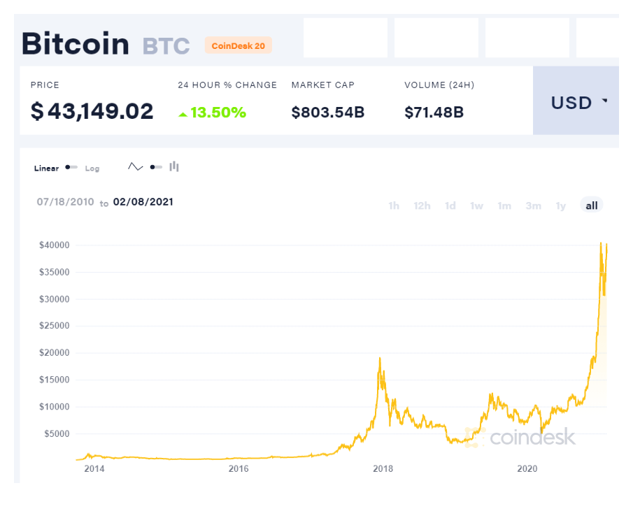 What Are Stablecoins Cb Insights Research