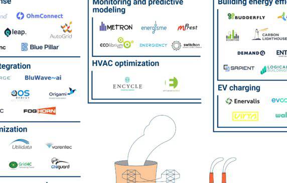 40+ Companies Digitizing And Streamlining Energy Management