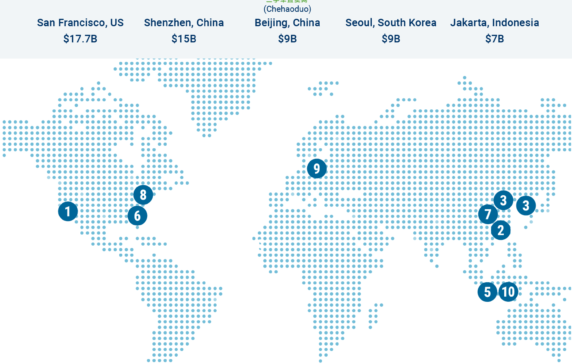The 10 Most Valuable Private E-Commerce Companies