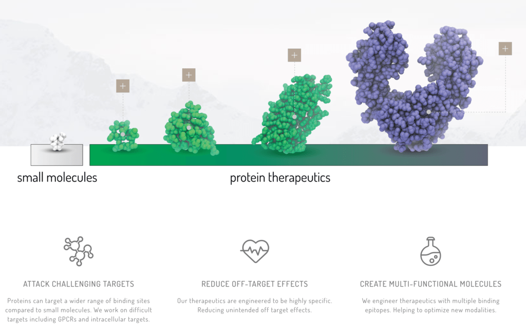 Quantencomputing kann bei der Entwicklung von Proteintherapeutika helfen