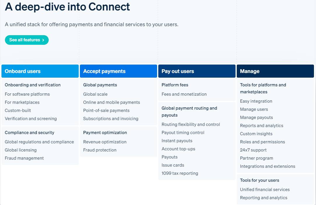 Stripe Connect is a "unified stack for offering payments and financial services to users."