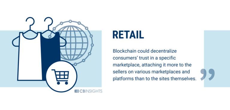 58 Big Industries Blockchain Could Disrupt : 58 Big Industries Blockchain Could Disrupt | CB Insights ... / Blockchain's audit trail would authenticate voters' identity and keep track of votes while.