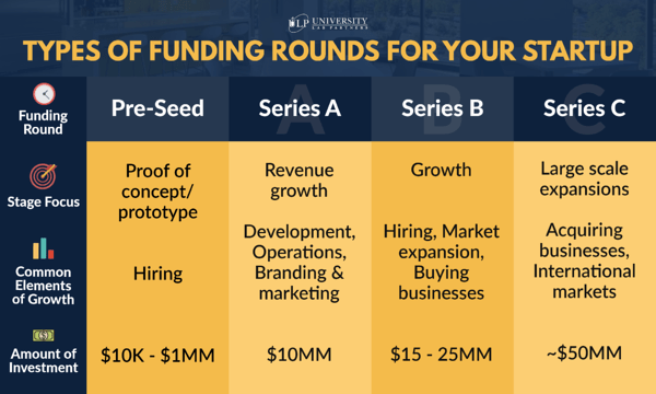 How The Traditional Venture Capital Pipeline Is Changing - CB