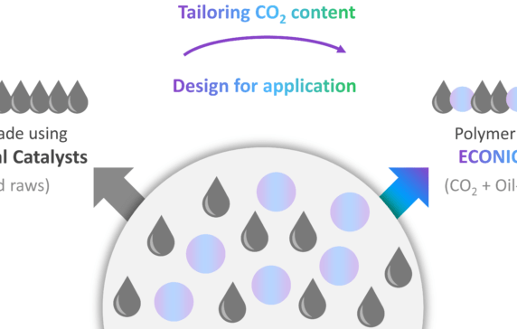 Carbon Utilization: How Companies Are Transforming Emissions Into New Revenue Streams