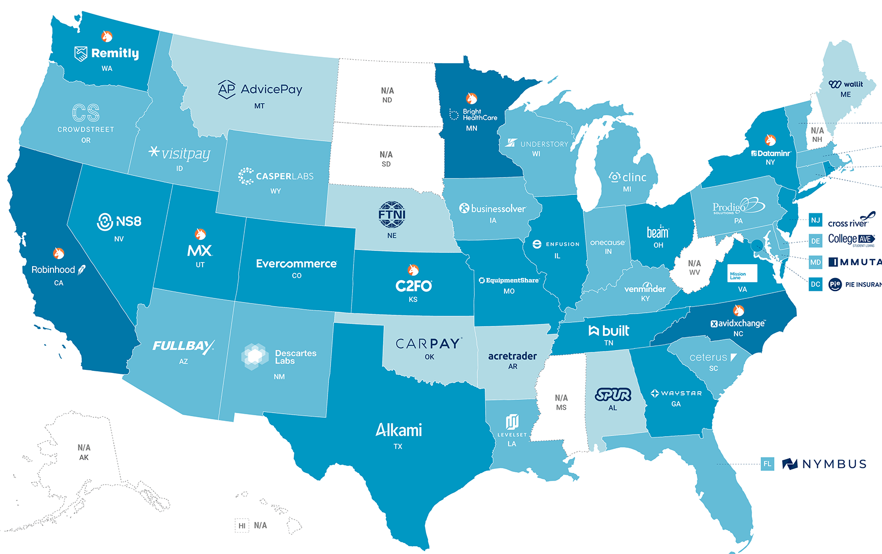 Innovation Unleashed: USA Fintech Revolution