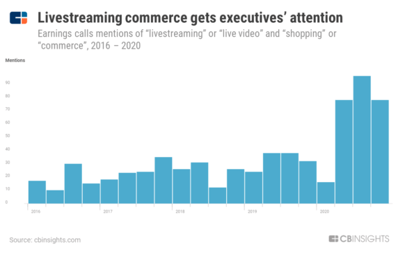 Livestreaming Is On The Rise. Here’s What It Means For The Future Of E-Commerce