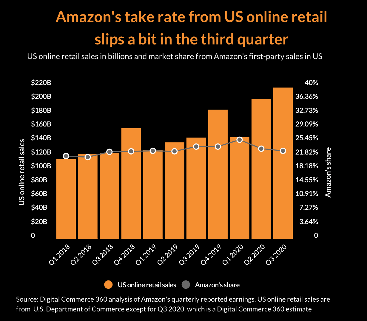 Newest Trend in E-commerce: Specific Day Delivery