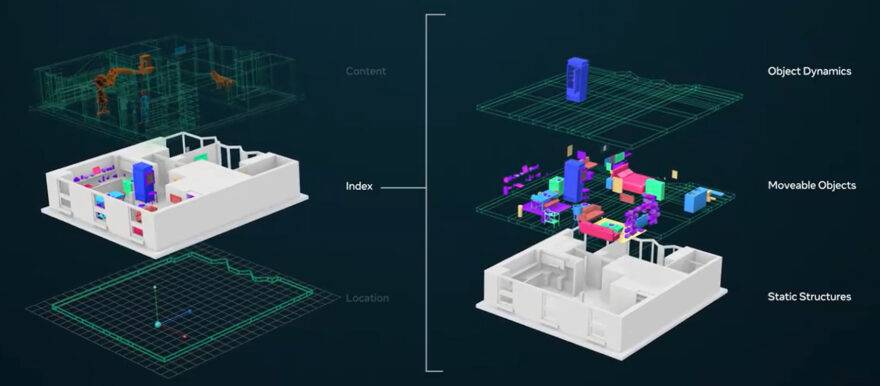 Big Tech's AI Ambitions - CB Insights Research