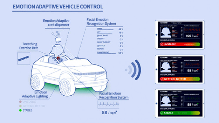 Emotion AI in Automotive: A World of Possibilities