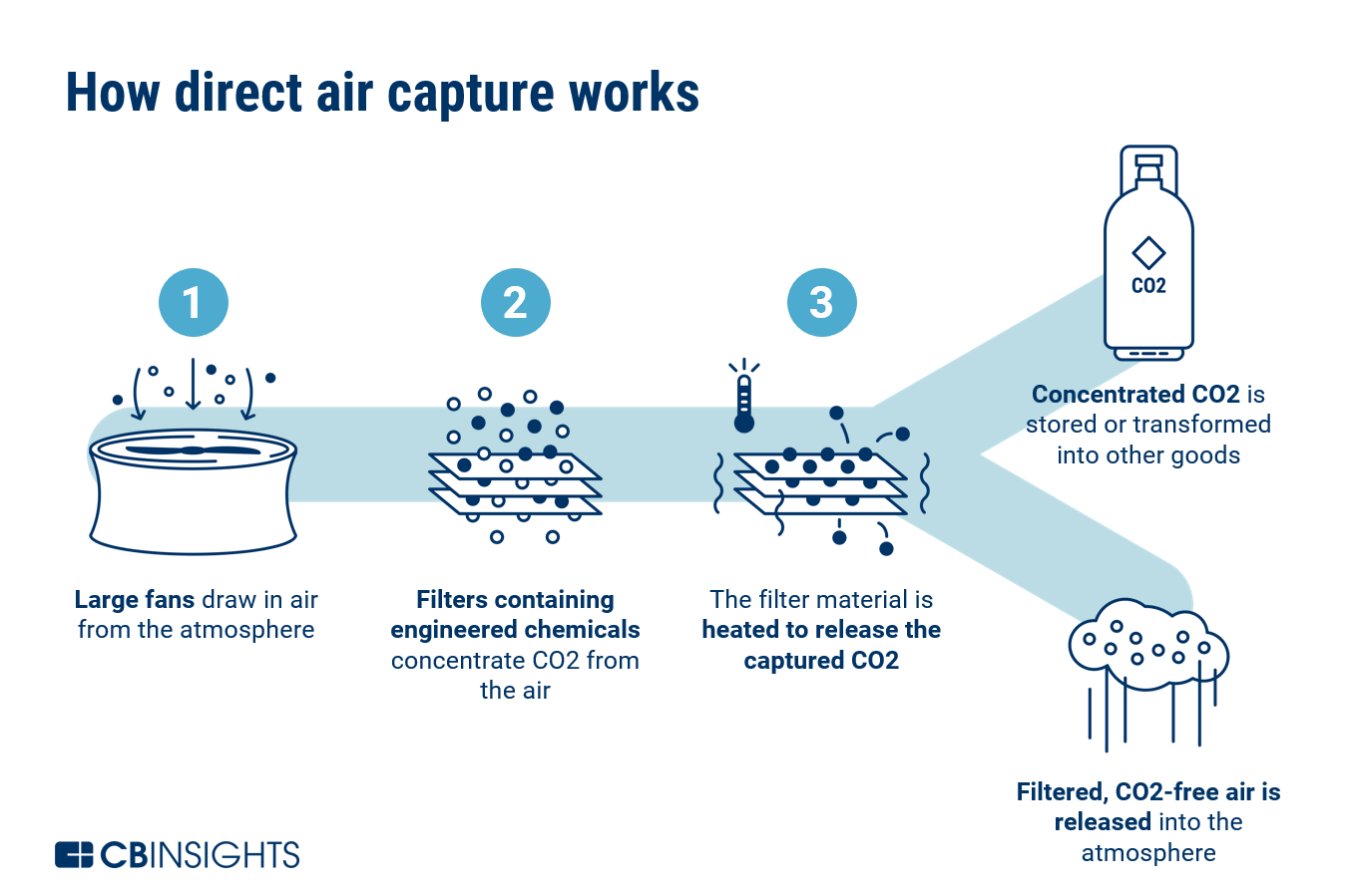 carbon capture company