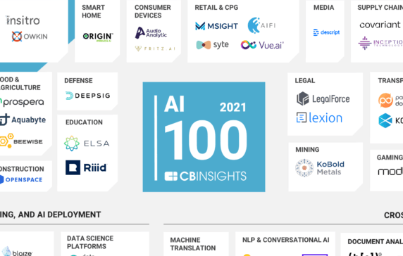 Ai 100 The Most Promising Artificial Intelligence Startups 60 Off