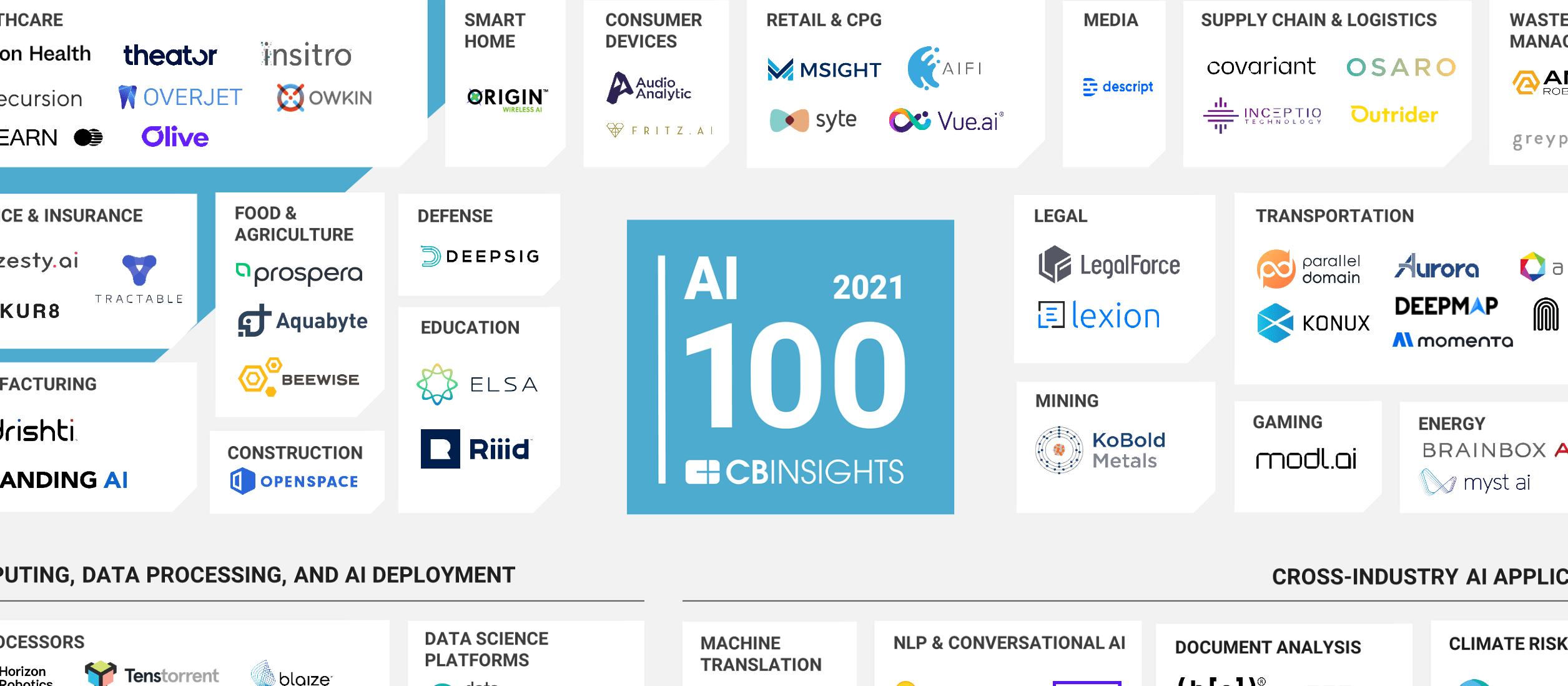AI 100: The Artificial Intelligence Startups Redefining Industries - CB  Insights Research